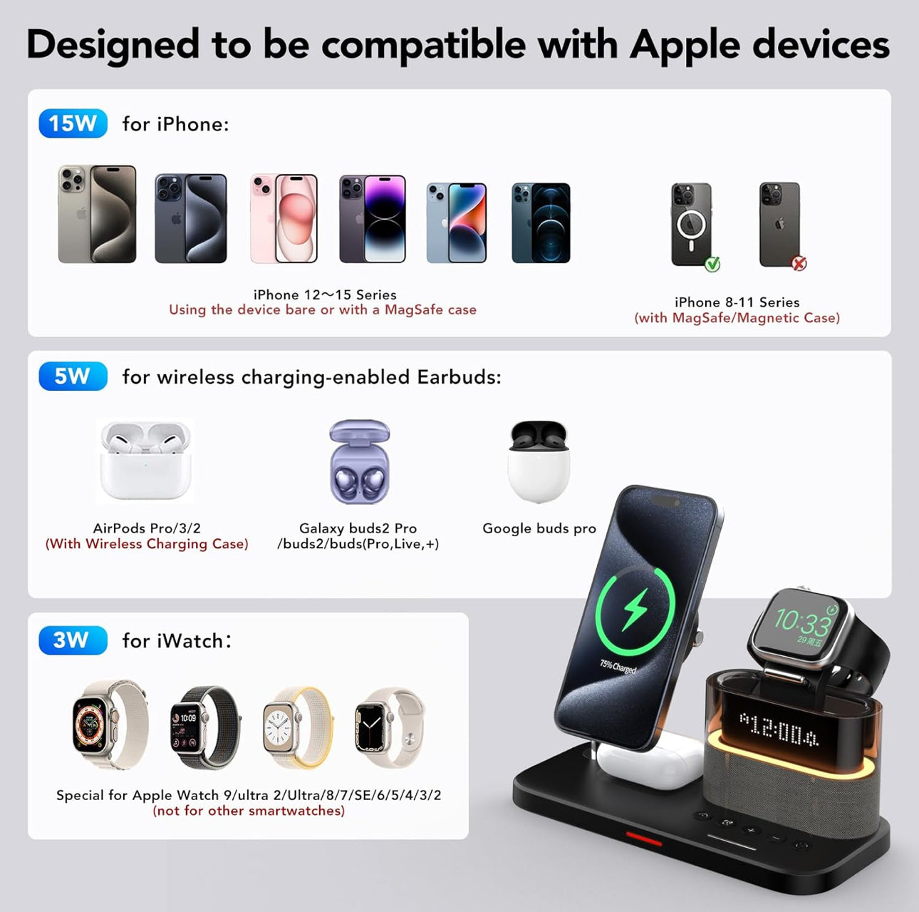 شاحن لاسلكي 5 في 1 تصميم عصري وكفاءة عالية